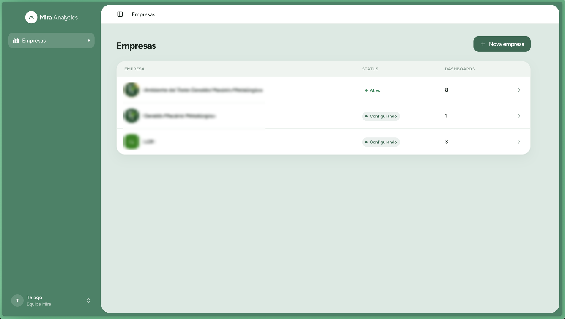 Mira Analytics — imagem 3
